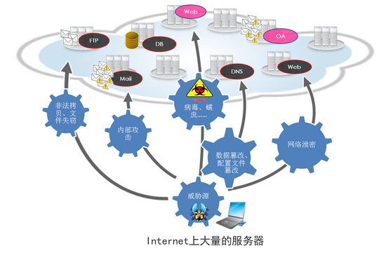 服务器安全